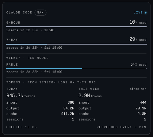 The Claude Code usage widget in the Wishbar panel