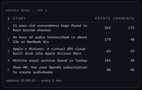 The Hacker News top 5 widget in the Wishbar panel
