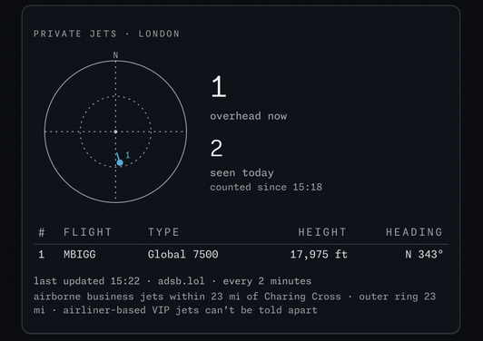 The Private jets over London widget in the Wishbar panel