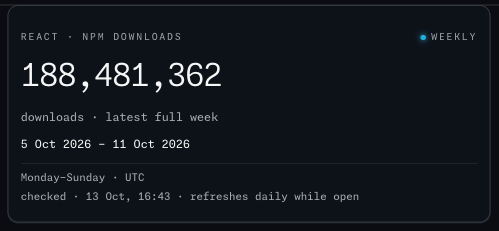 The React weekly downloads widget in the Wishbar panel