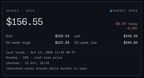 The SpaceX share price widget in the Wishbar panel