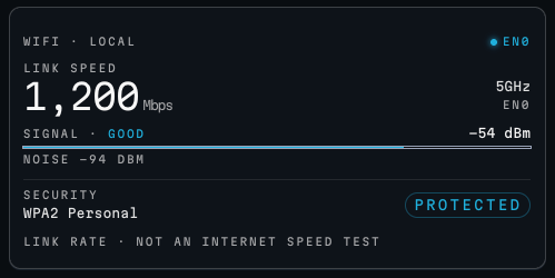 The Wi-Fi health widget in the Wishbar panel